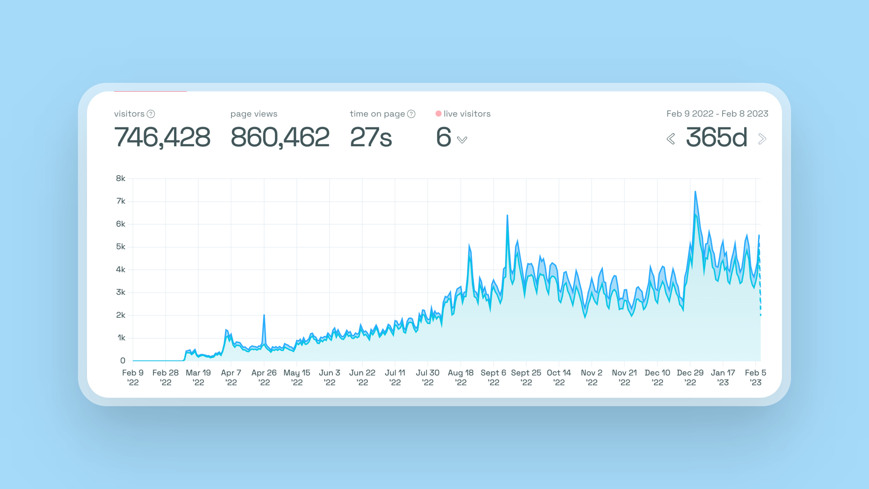 flipclock growth statistics